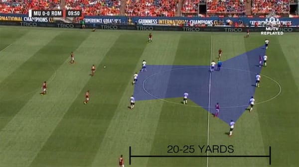 manchester-united-defensive-block